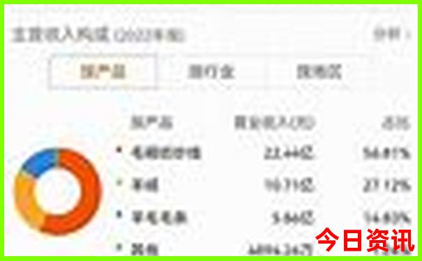 鄂尔多斯必去景点推荐